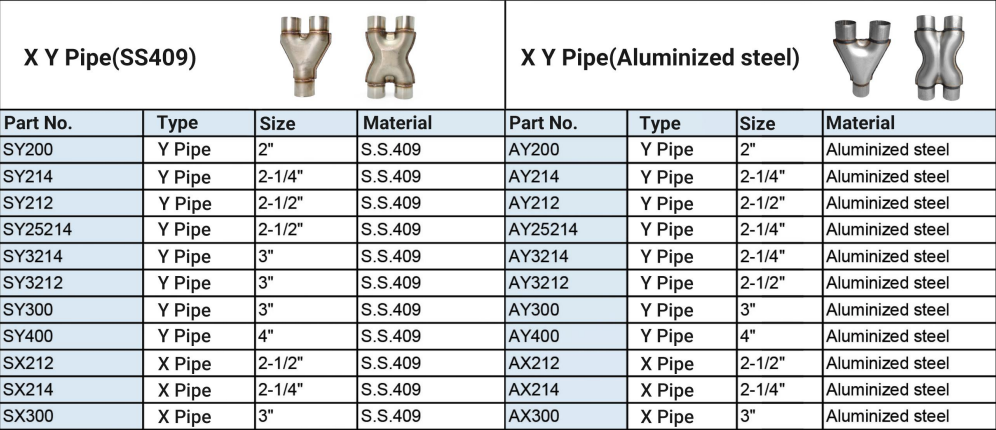 exhaust X and Y pipe connector dimensional data sheet Hoja de datos dimensionales del conector de tubo de escape X e Y