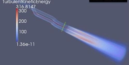 Energía turbulentética