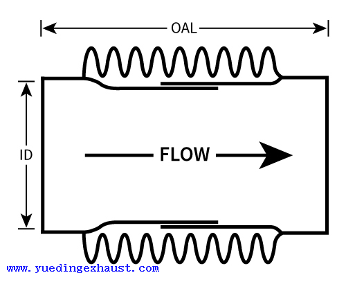 vmsbelow_chart