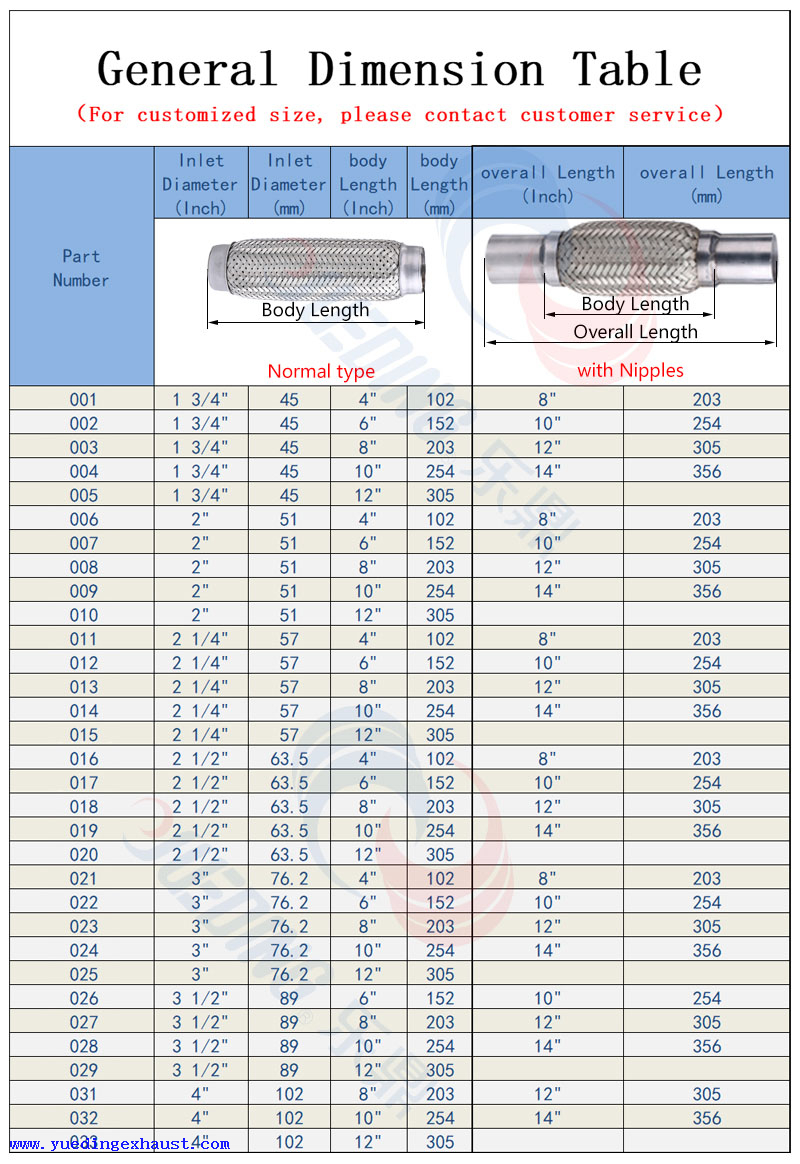 排气管尺寸表