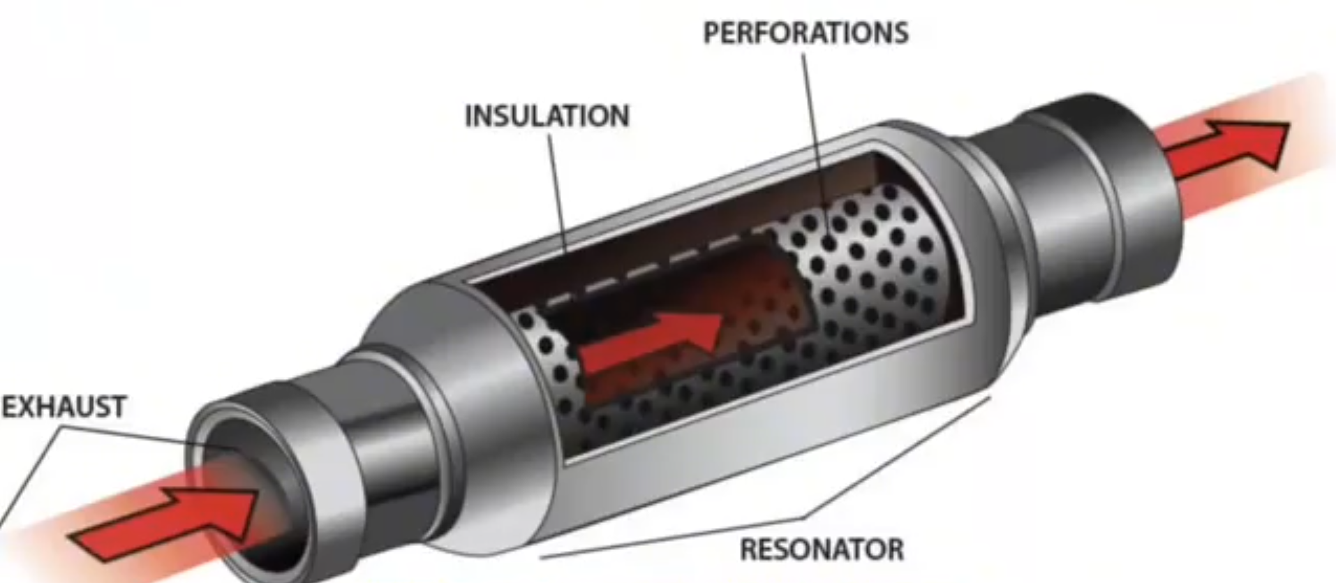Four Common Misconceptions About Modified Car Exhaust Systems Cuatro conceptos erróneos comunes sobre los sistemas de escape de automóviles modificados