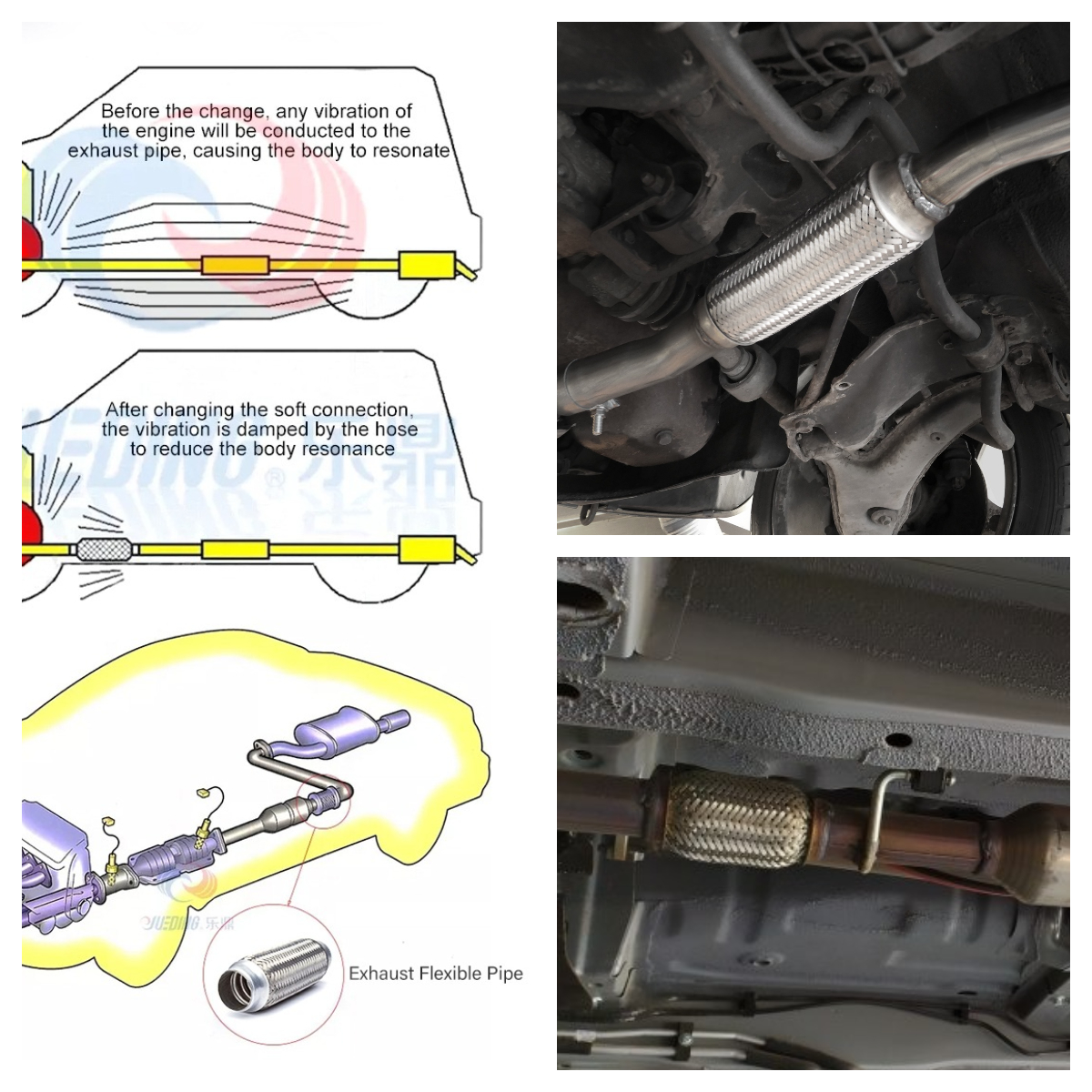 Diagrama de aplicación de fuelles flexibles automotrices