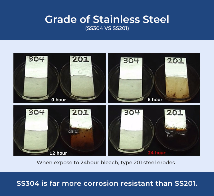 Comparación de abrazaderas tipo V fabricadas en acero inoxidable 201 y 304