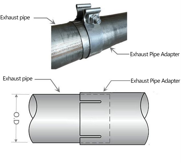 Tabla de dimensiones de la abrazadera de la banda de escape de acero inoxidable de 1,75 a 7 pulgadas