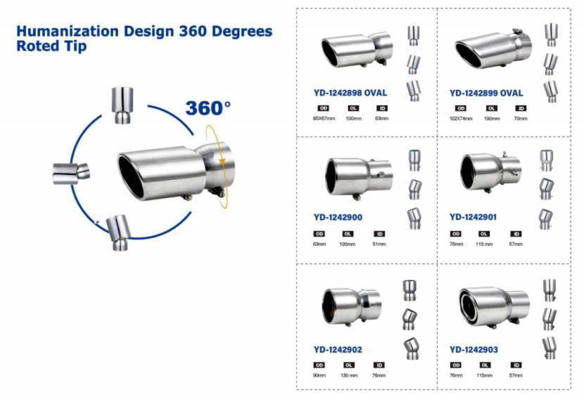 Diseño de humanización Punta giratoria de 360 ​​grados.