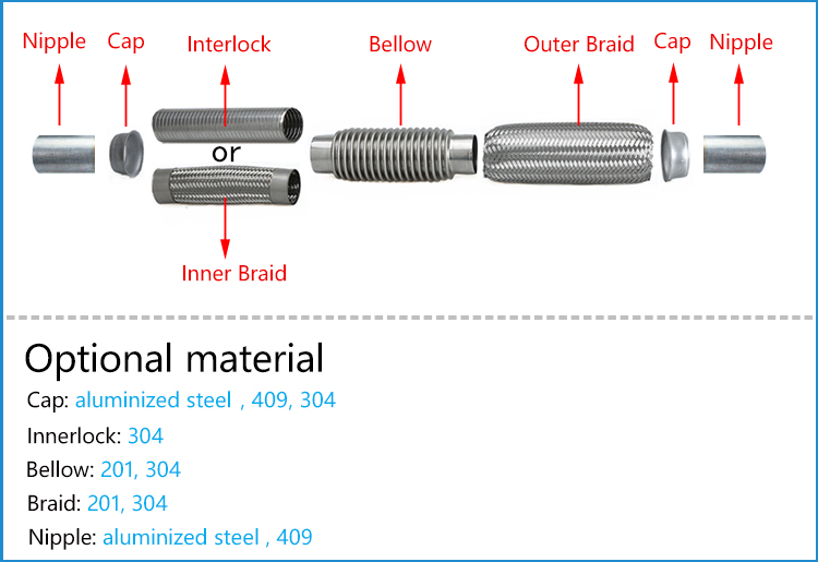 Diagrama de material de construcción a continuación de escape automático