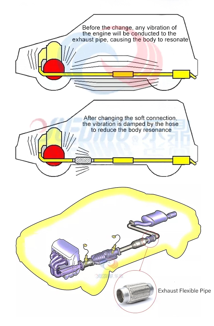 Diagrama de instalaci&oacute;n de Interlock Flex Pipe en el sistema de escape de un autom&oacute;vil